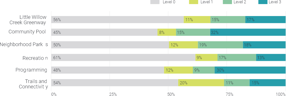 survey 2 selection percentage